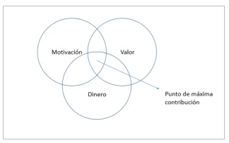 No busques trabajo sin responder antes a esta pregunta