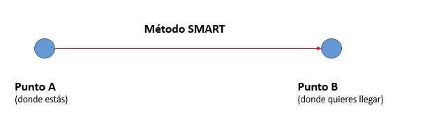 Cómo planificar tú búsqueda de trabajo